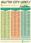 ACL-Schedule-Weekend-Two