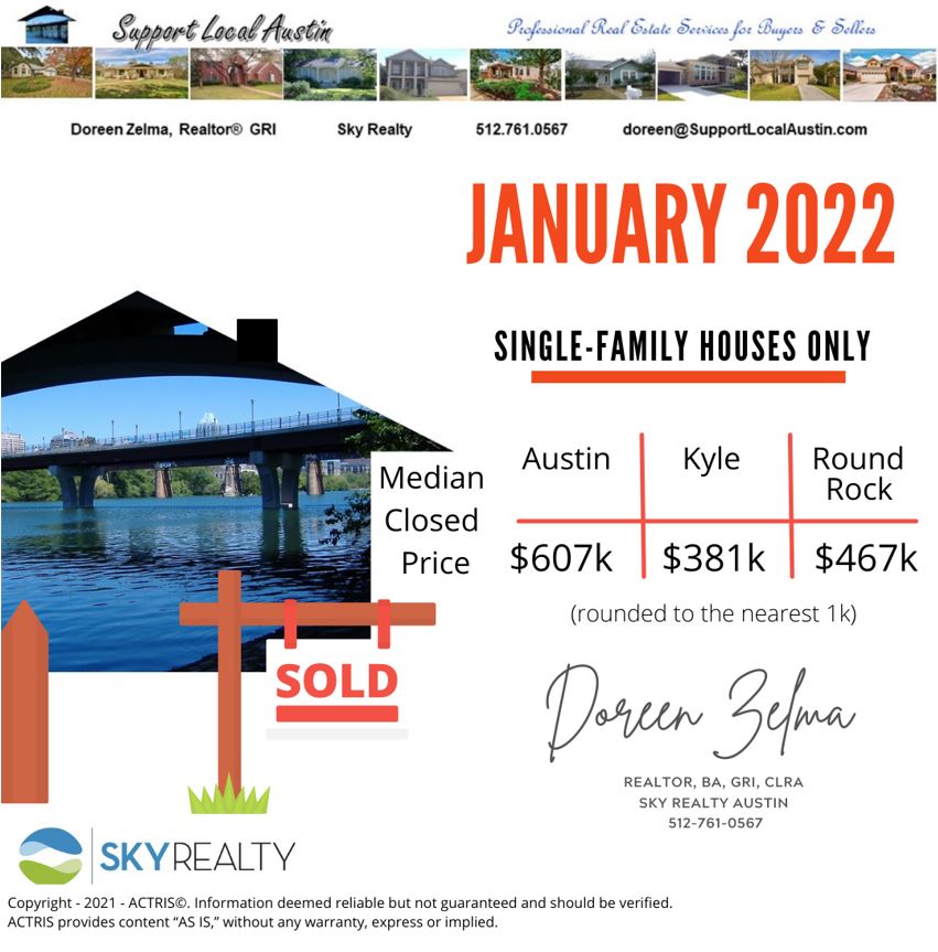 Austin real estate market data for January 2022