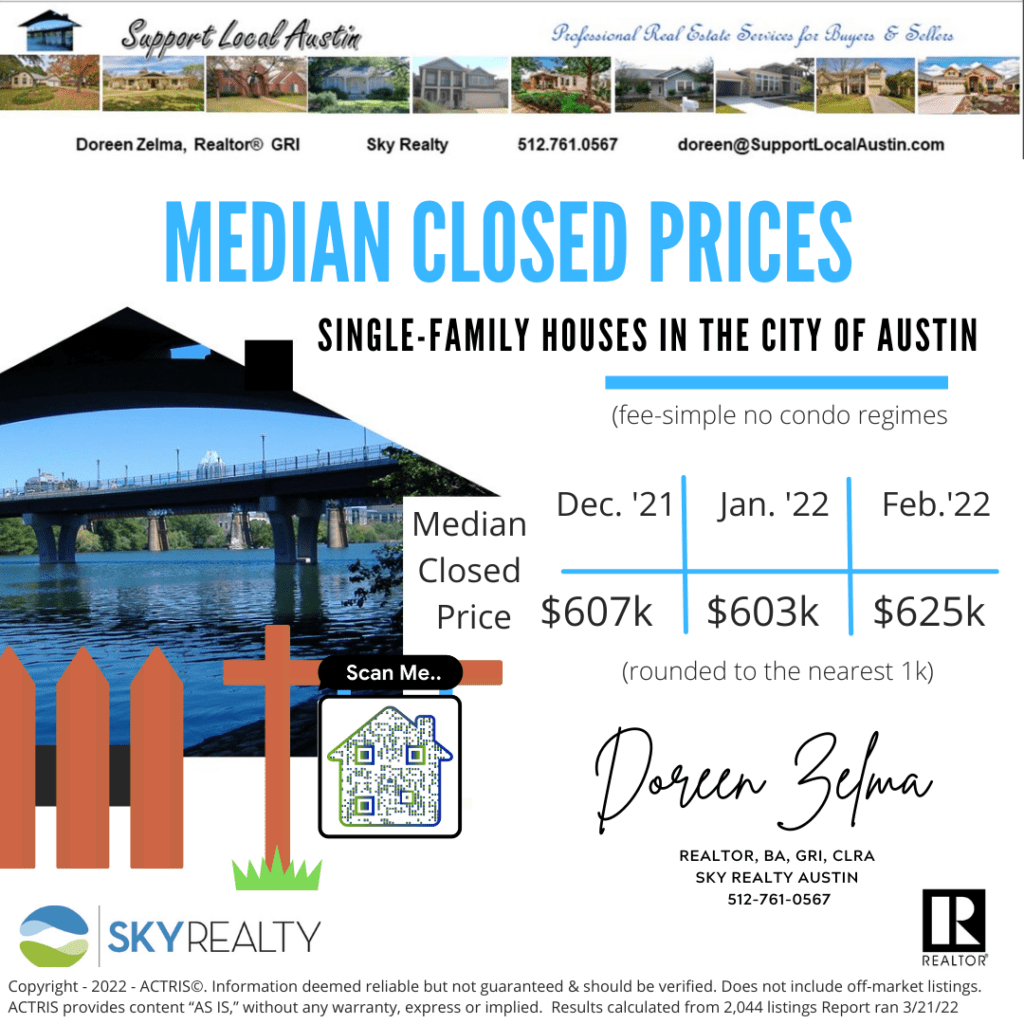 City of Austin Real Estate Sold Prices