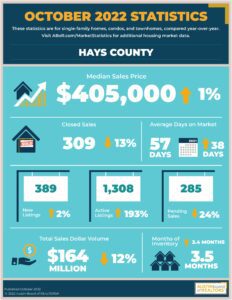 Hay Country Market Statistics