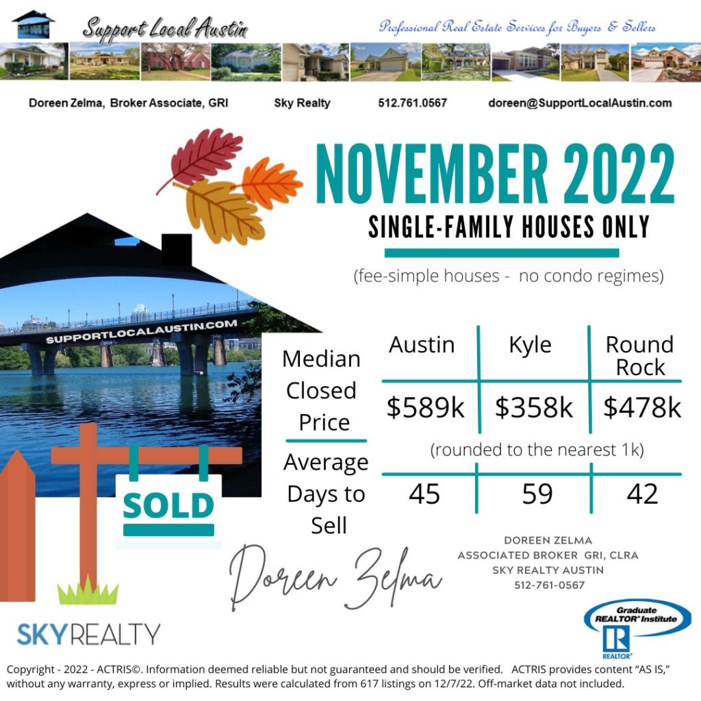 Austin Kyle and Round Rock November market statistics