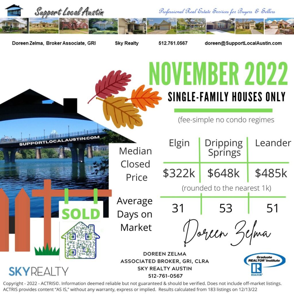 Elgin Leander Dripping Springs November Real Estate Market Statistics