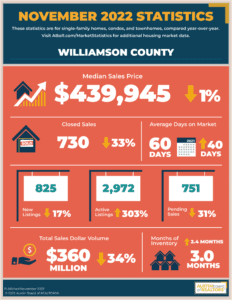 Williamson County real estate news