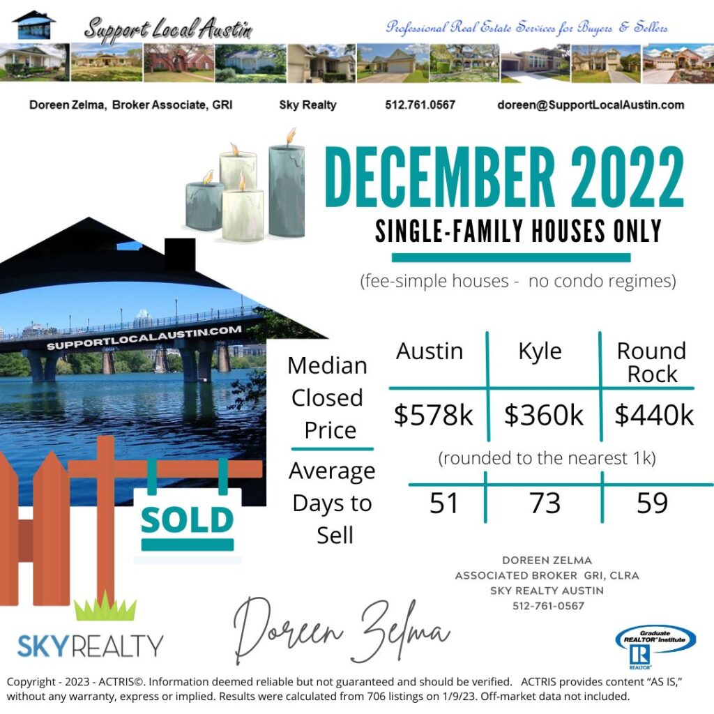 Austin Kyle Round Rock house sales December 2022