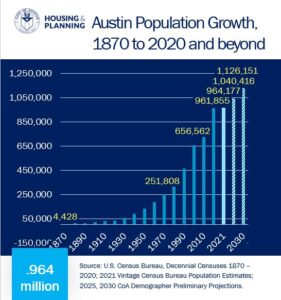 how many people move to Austin