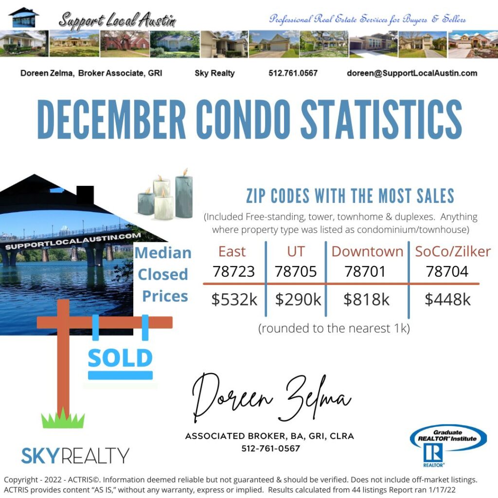 December Austin Condo real estate news