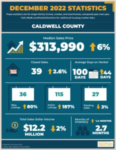 Caldwell County real estate market data