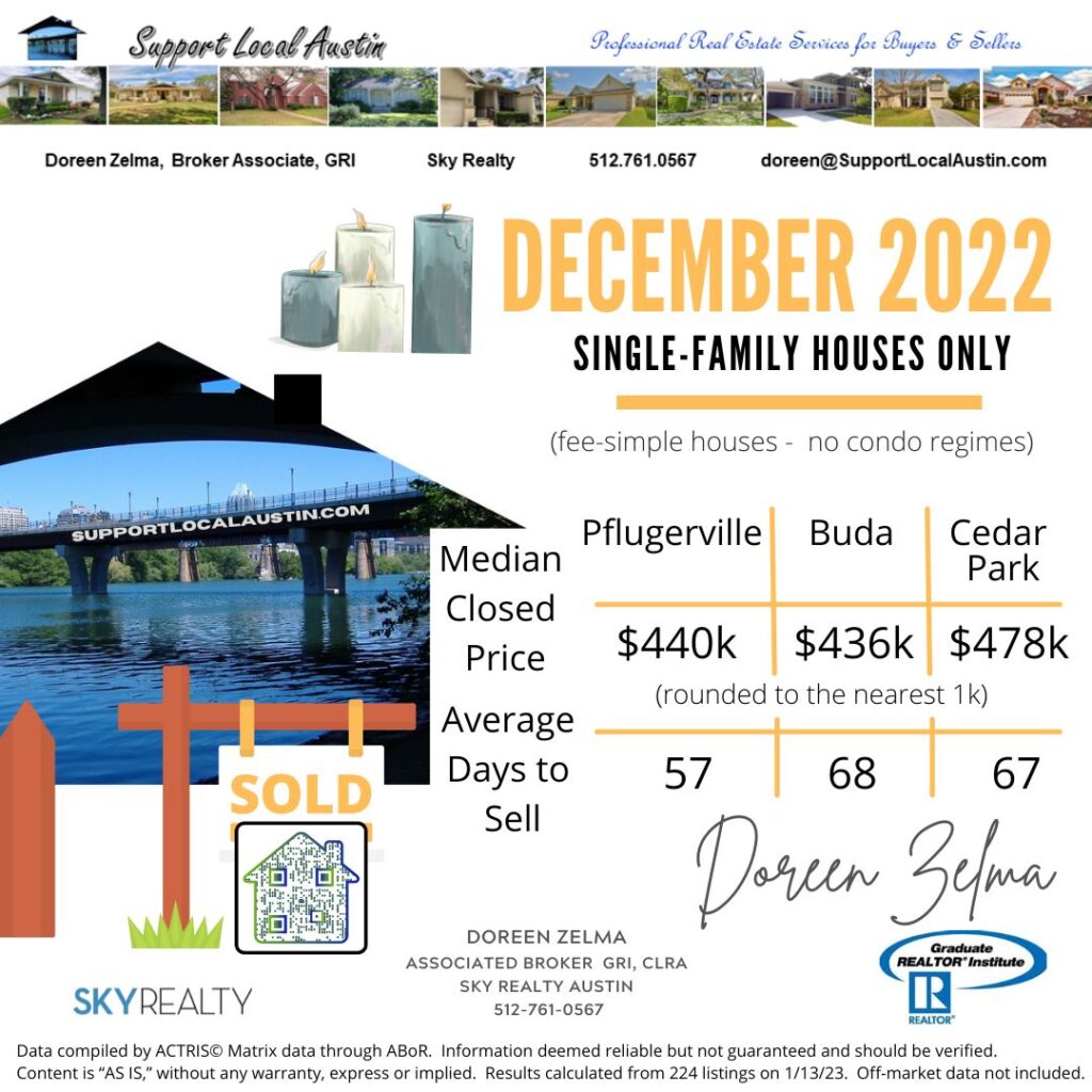 Pflugerville Buda Cedar Park house sales December 2022