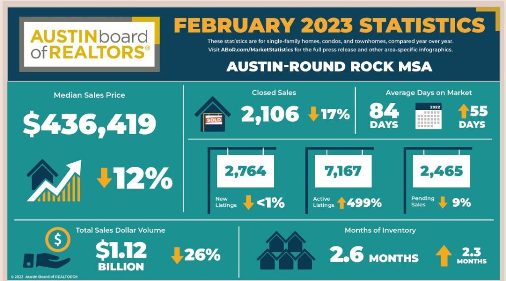 Austin real estate market 2023