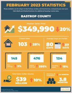 Batrop County Real Estate