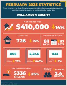 Williamson County Real Estate 