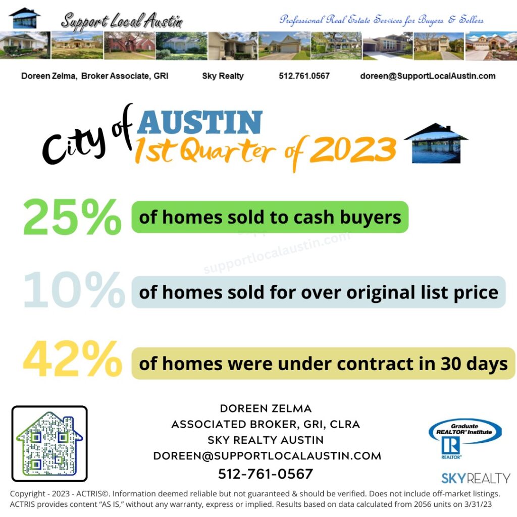 Austin 2023 First quarter housing news