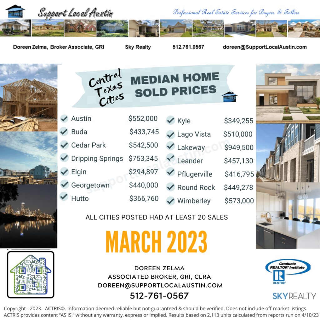 Central Texas Real Estate home prices by city