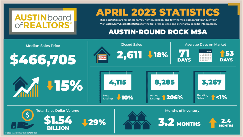 Austin homes for sale