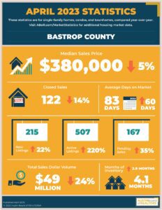 Bastrop real estate