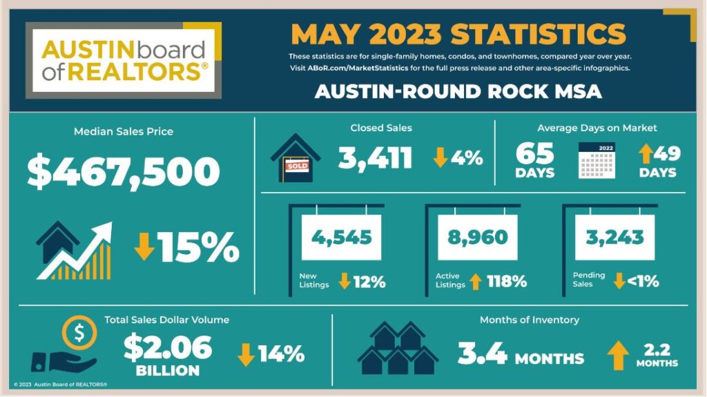 Austin Round Rock real estate