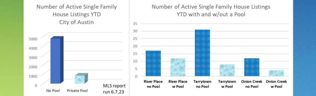 Homes sale with pools l Austin real estate l real estate in Austin