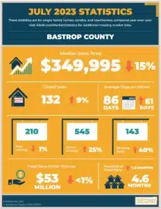 Bastrop Real Estate