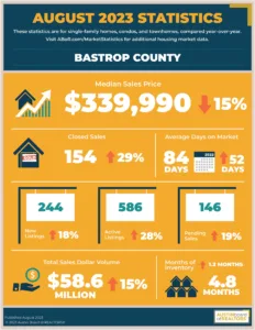 Bastrop Real Estate l Central Texas housing market