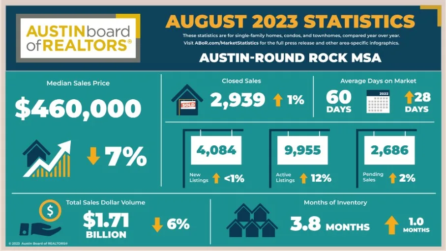 Austin Real Estate News l Austin Realtor l Central Texas housing market 