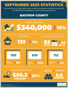 Hays County Real Estate 