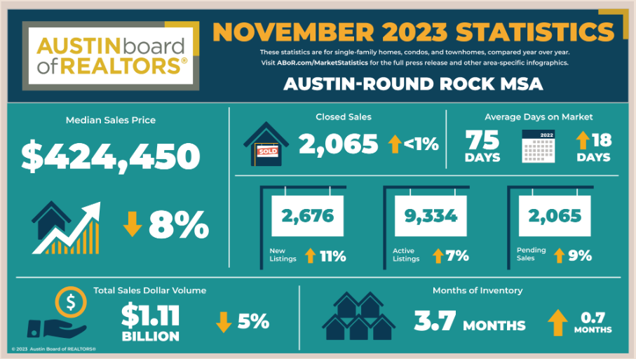 Austin real estate news l Austin real estate market