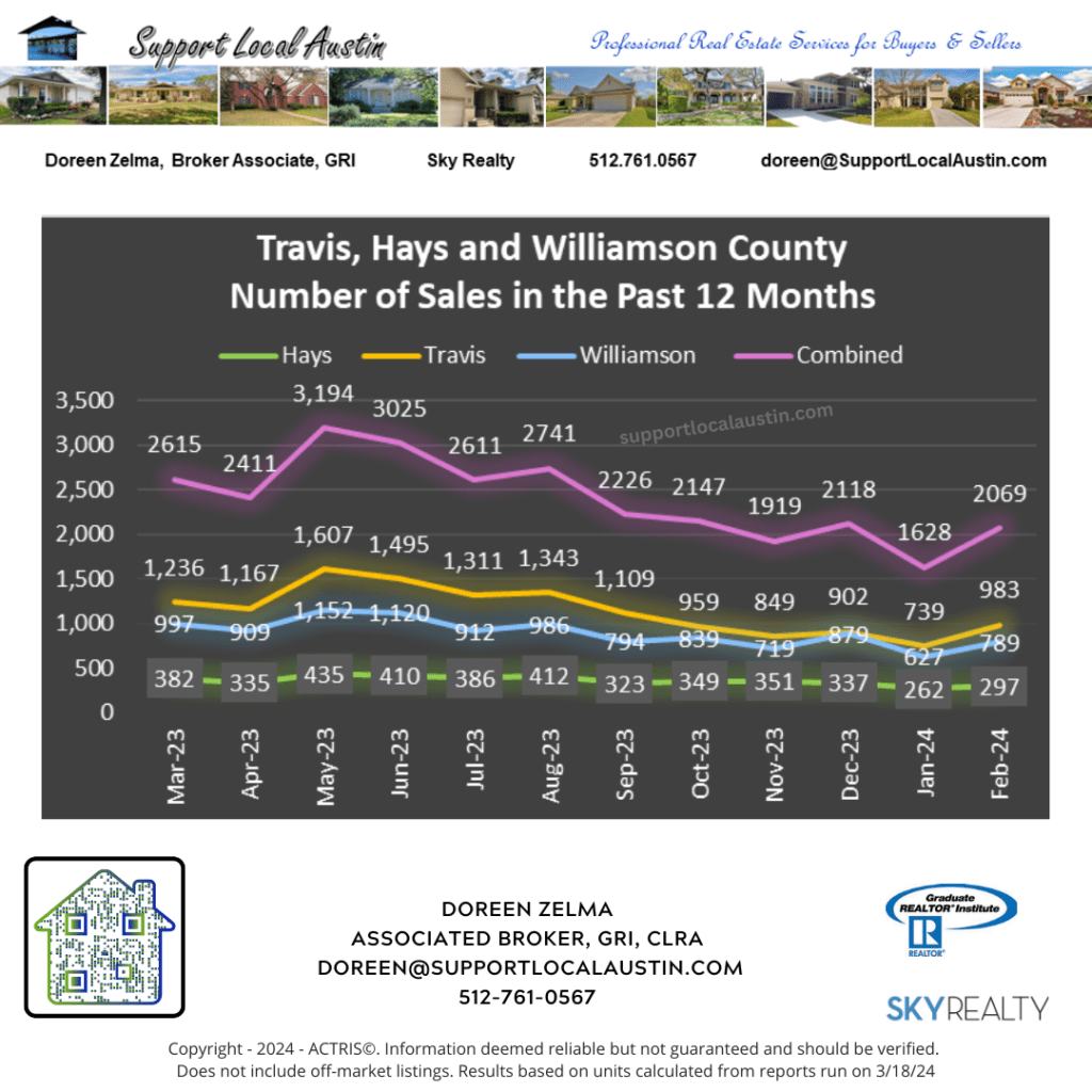 homes for sale in Austin