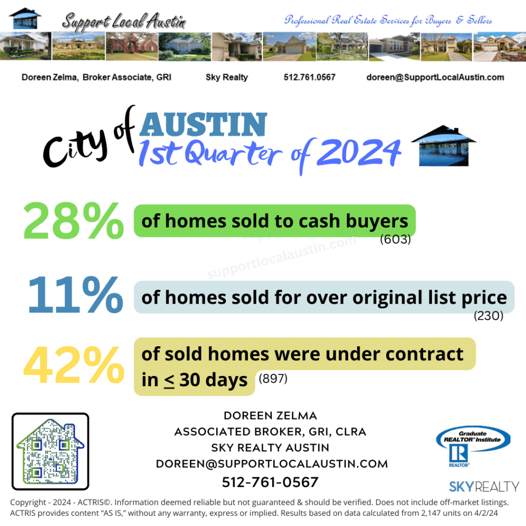 Austin Real Estate News First Quarter Wrap Up l Austin Home Prices