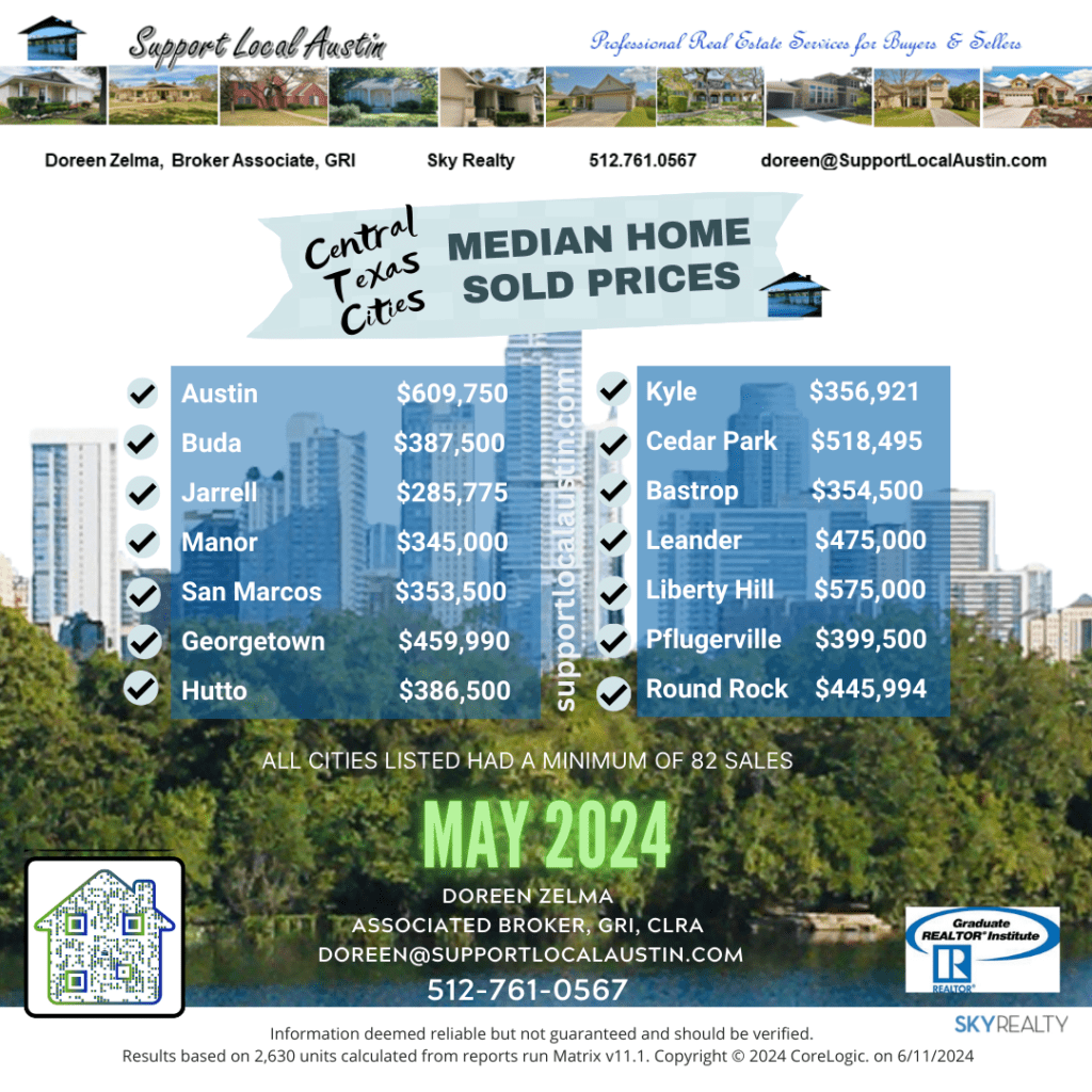 Austin Realtor l Austin home prices l Austin real estate market l Central Texas housing market