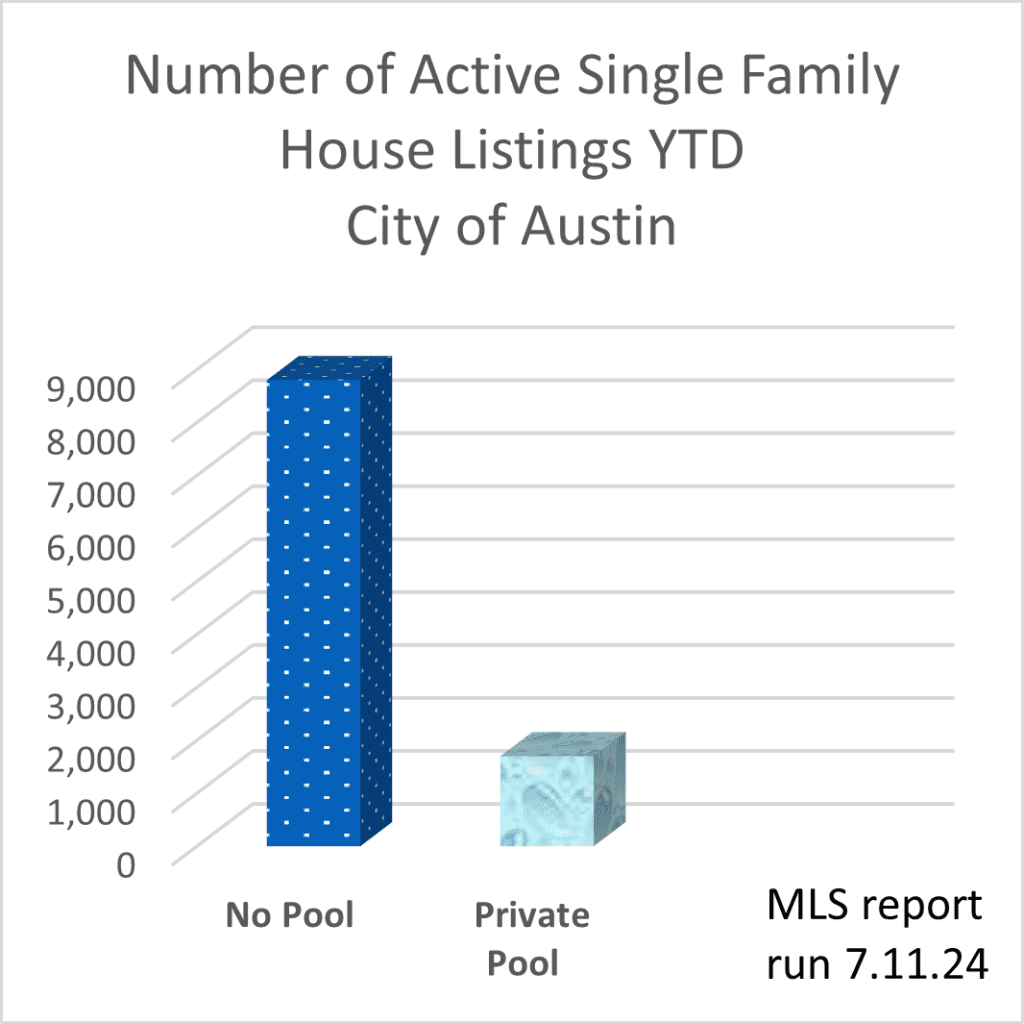 Austin housing market l Austin pool home