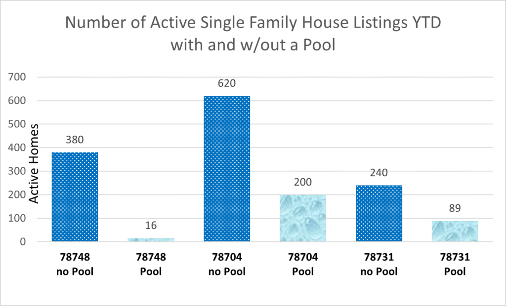 Buying homes with pools l Selling homes with pools