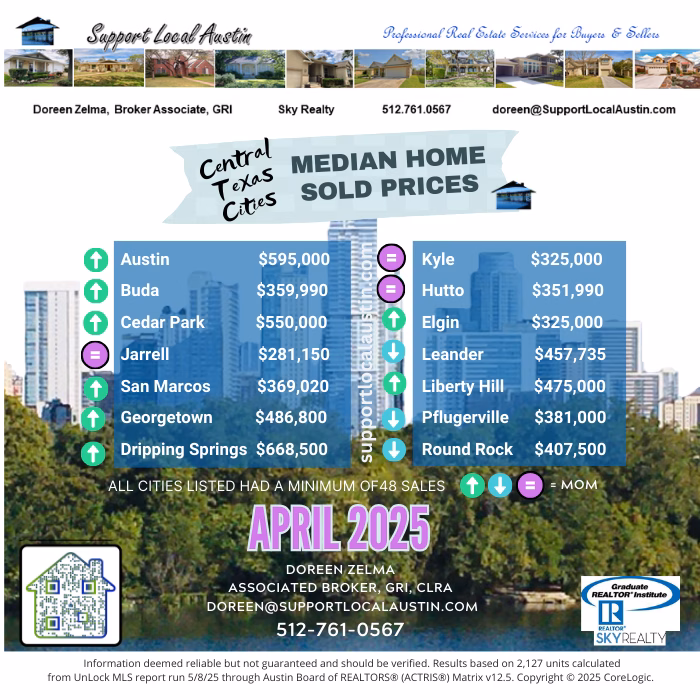 Austin Realtor l Austin home prices l Austin real estate market l Central Texas housing market