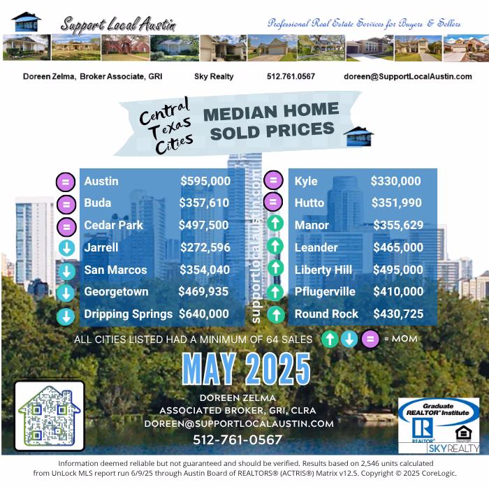 Austin Realtor l Austin home prices l Austin real estate market l Central Texas housing market