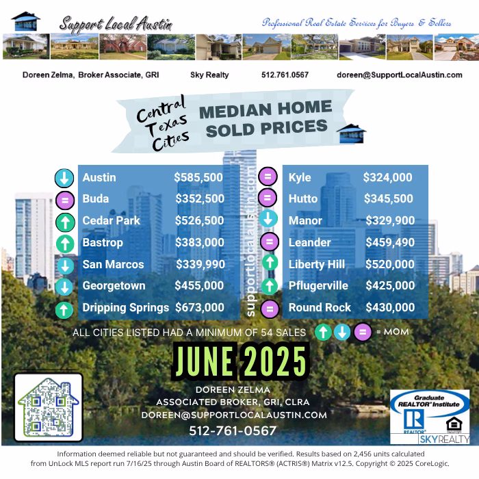 Austin Realtor l Austin home prices l Austin real estate market l Central Texas housing market