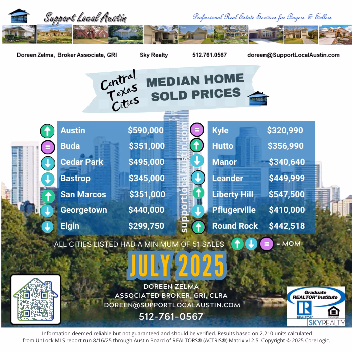 Austin Realtor l Austin home prices l Austin real estate market l Central Texas housing market
