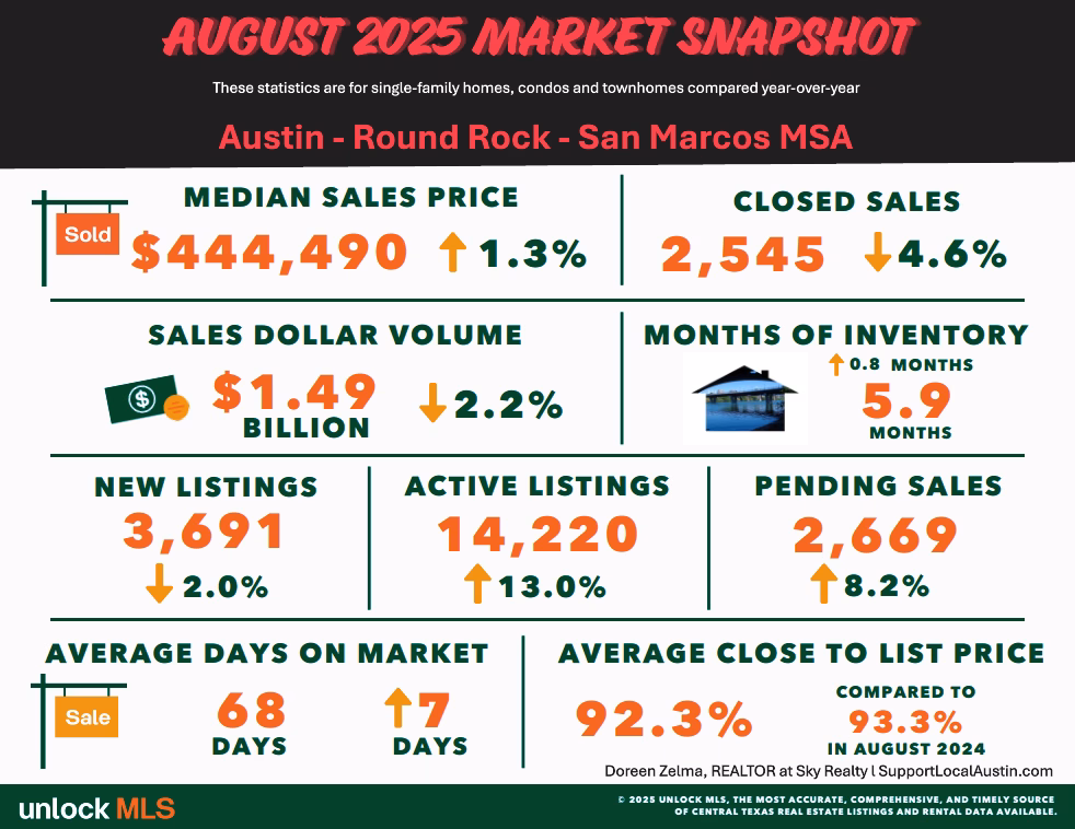 Austin Real Estate news l Austin Realtor