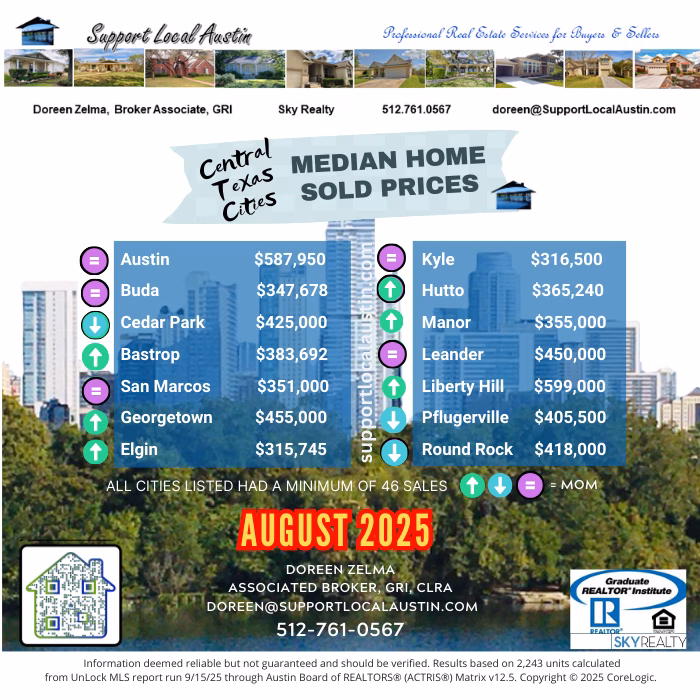 Austin Realtor l Austin home prices l Austin real estate market l Central Texas housing market