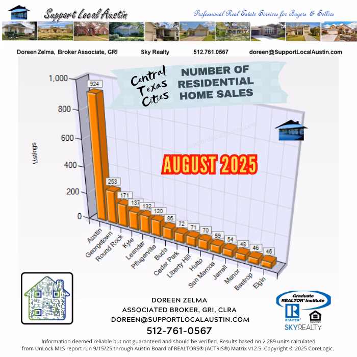Central Texas homes for sale August 2025 l Austin Realtor l Central Texas housing market l Austin, Texas real estate l Austin homes