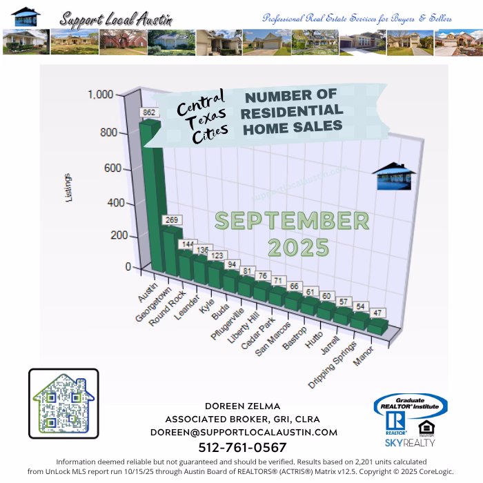 Central Texas homes for sale September 2025 l Austin Realtor l Central Texas housing market l Austin, Texas real estate l Austin homes