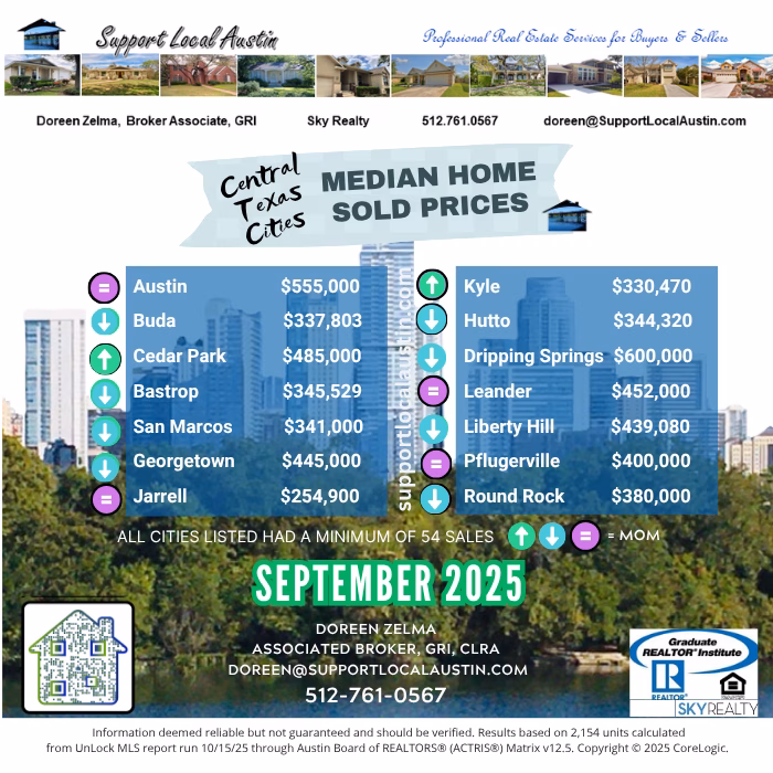 Austin Realtor l Austin home prices l Austin real estate market l Central Texas housing market