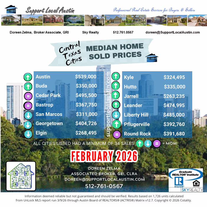 Austin Realtor l Austin home prices l Austin real estate market l Central Texas housing market