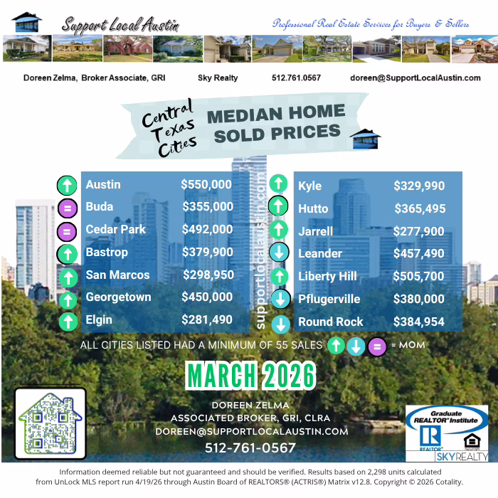 Austin Realtor l Austin home prices l Austin real estate market l Central Texas housing market