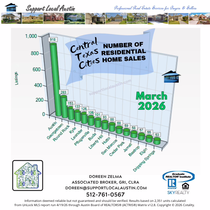 Central Texas homes for sale March 2026 l Austin Realtor l Central Texas housing market l Austin, Texas real estate l Austin homes