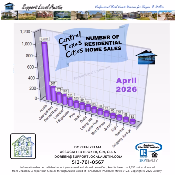 Central Texas homes for sale April 2026 l Austin Realtor l Central Texas housing market l Austin, Texas real estate l Austin homes