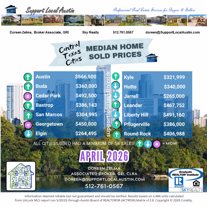 Austin Realtor l Austin home prices l Austin real estate market l Central Texas housing market