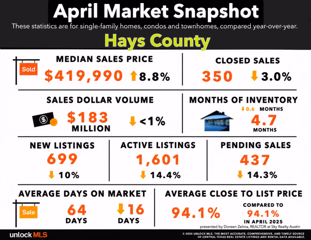 Hays County Texas Real Estate