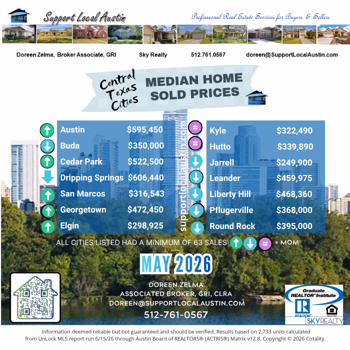 Austin Realtor l Austin home prices l Austin real estate market l Central Texas housing market