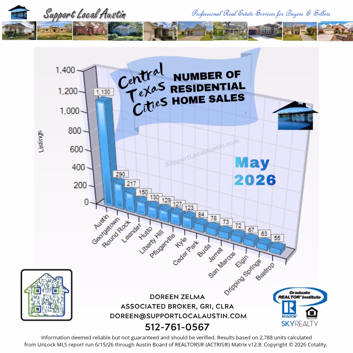 Central Texas homes for sale May 2026 l Austin Realtor l Central Texas housing market l Austin, Texas real estate l Austin homes