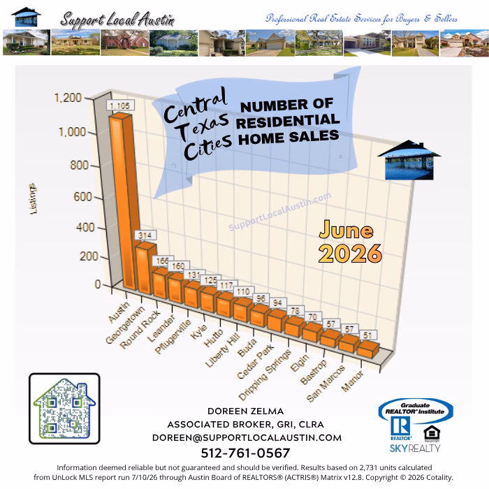 Central Texas homes for sale June 2026 l Austin Realtor l Central Texas housing market l Austin, Texas real estate l Austin homes