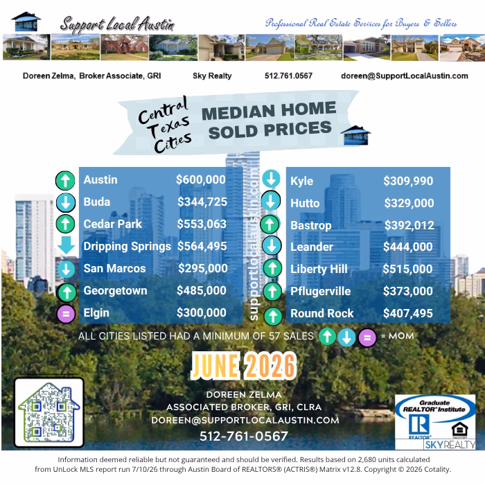 Austin Realtor l Austin home prices l Austin real estate market l Central Texas housing market